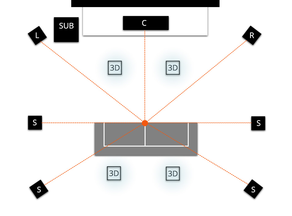 7.1.4 channel home theater configuration